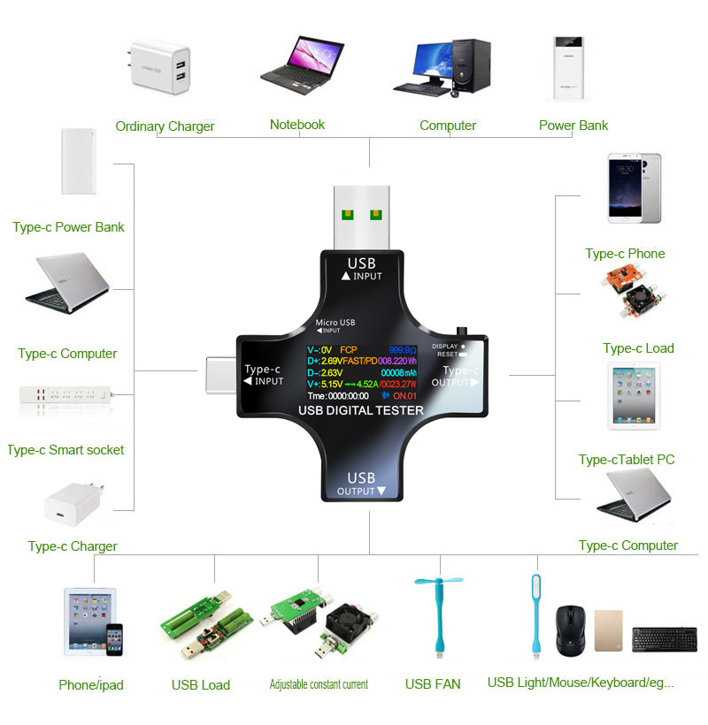 USB Tester DC Type-C PD Digita - Power Supply Tester review and price