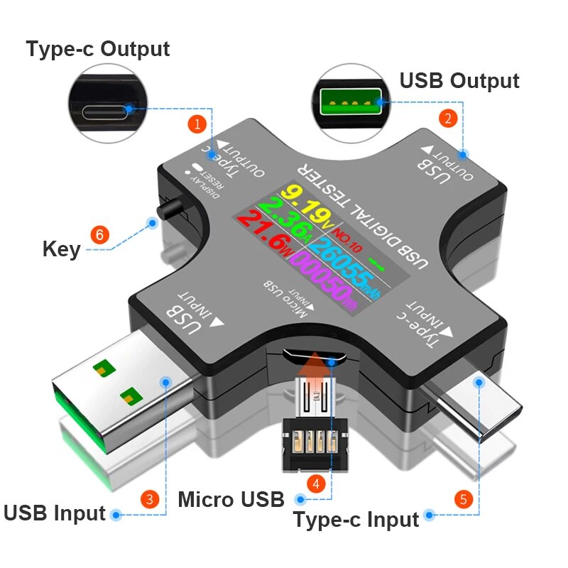USB Tester DC Type-C PD Digita - Power Supply Tester review and price