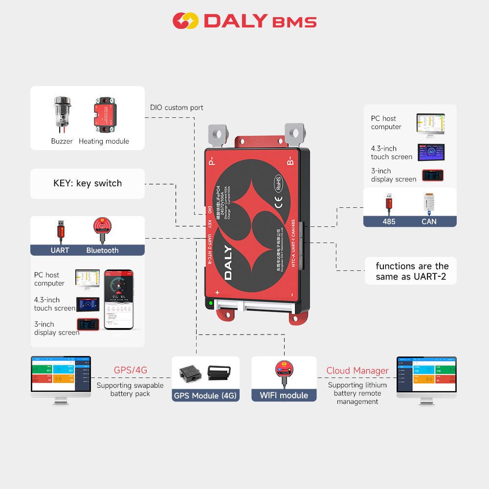 Daly BMS Smart BMS WIFI Module - Modular Power Supply review and price